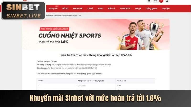 Ưu Đãi Chào Mừng Thành Viên Mới 18win3